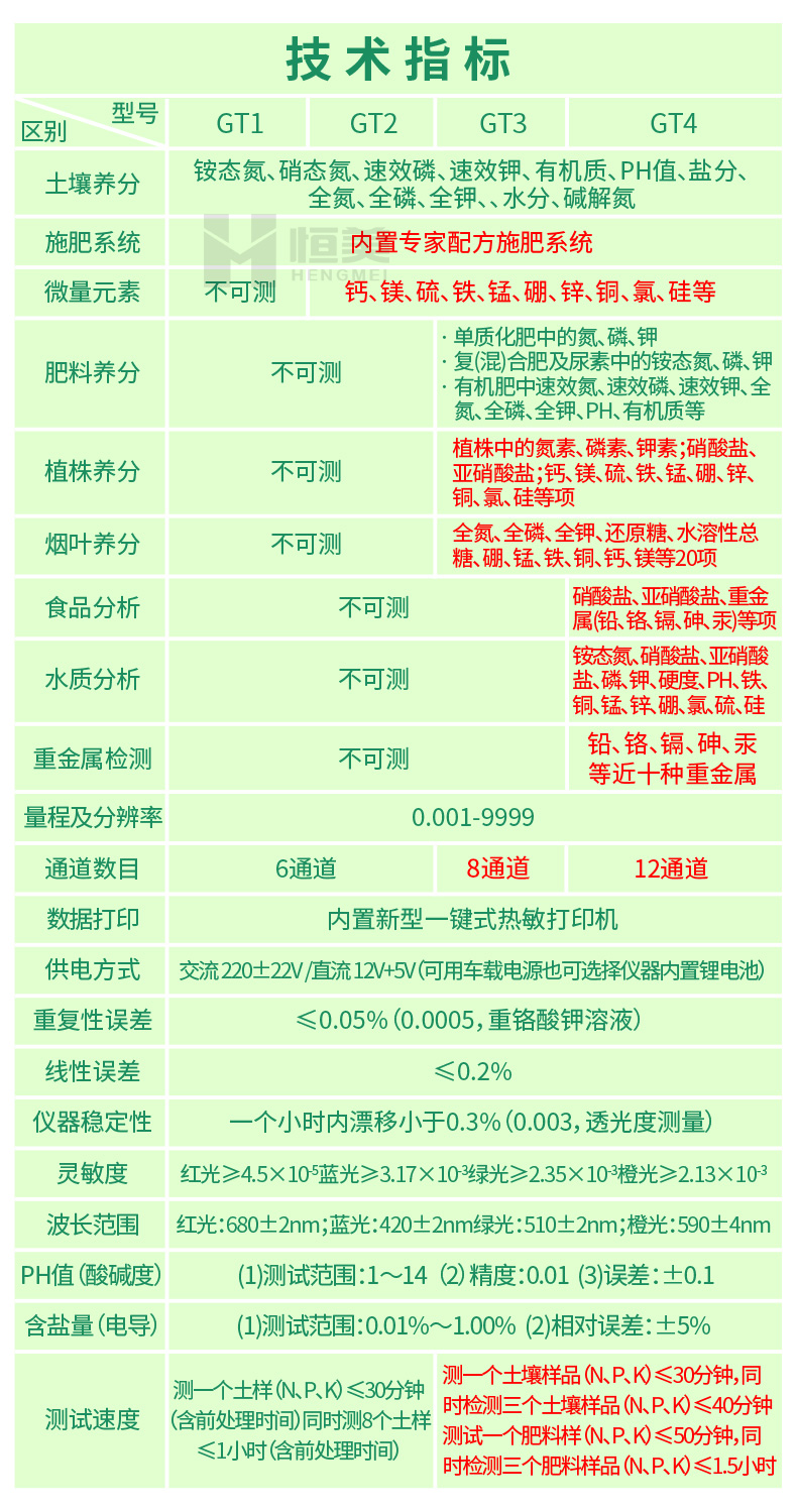 土壤養分測試儀