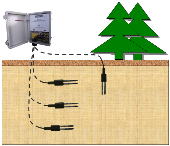 土壤濕度監測系統